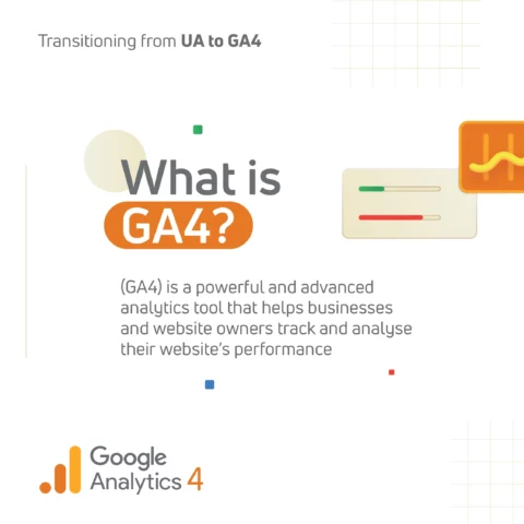 An info graphic showing different graphs relating to data from GA4