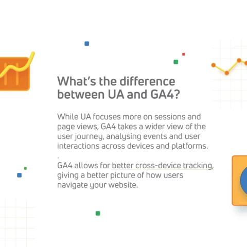 An info graphic containing information that discusses the difference between UA and GA4