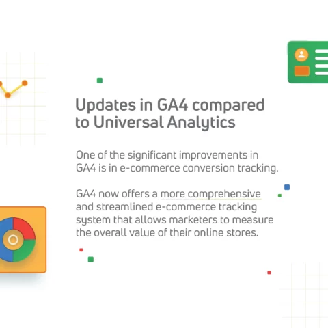 An info graphic displaying data explaining recent updates in GA4 compared to UA